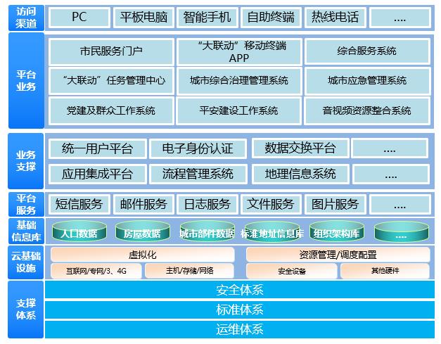 成华区大联动1.jpg