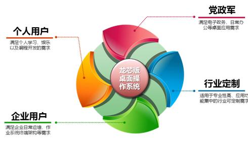 龙芯会3-1.jpg