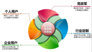 普华软件与龙芯达成战略合作 共建国产基础软硬件生态系统