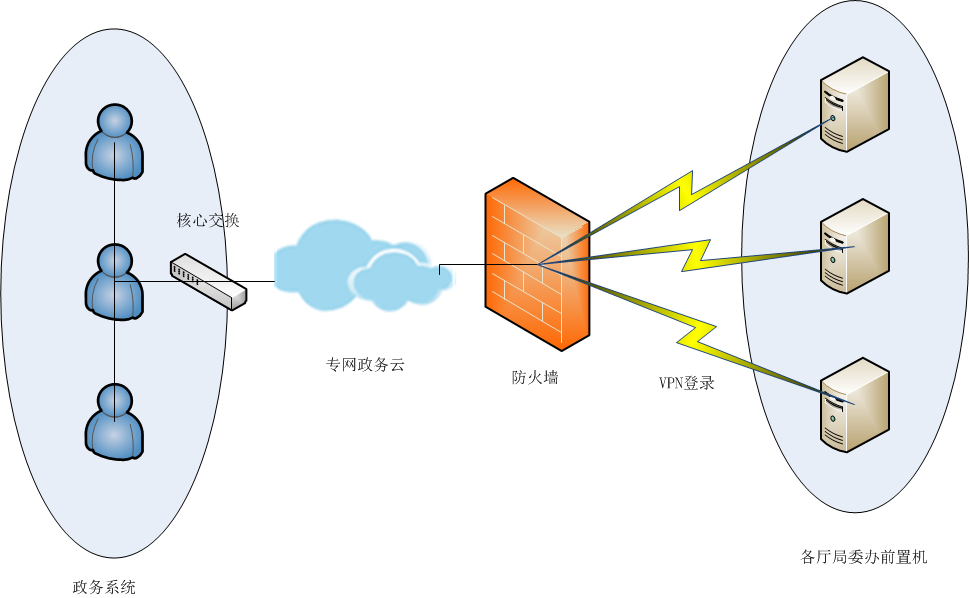 普华基础软件助力某自治区公共机构无纸化办公