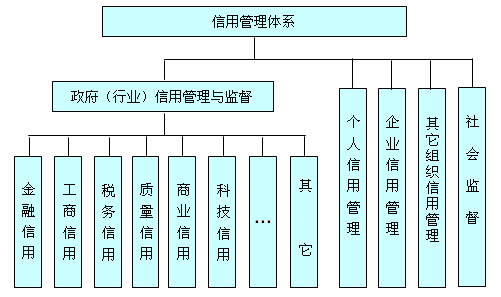 普华基础软件助力某省信用信息共享平台建设