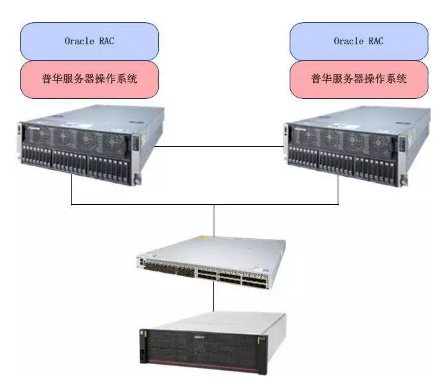 普华服务器操作系统助推某市财政无纸化流转