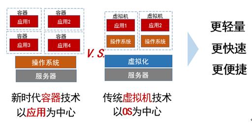 普华在安可大会上发布Docker云管理平台产品详解