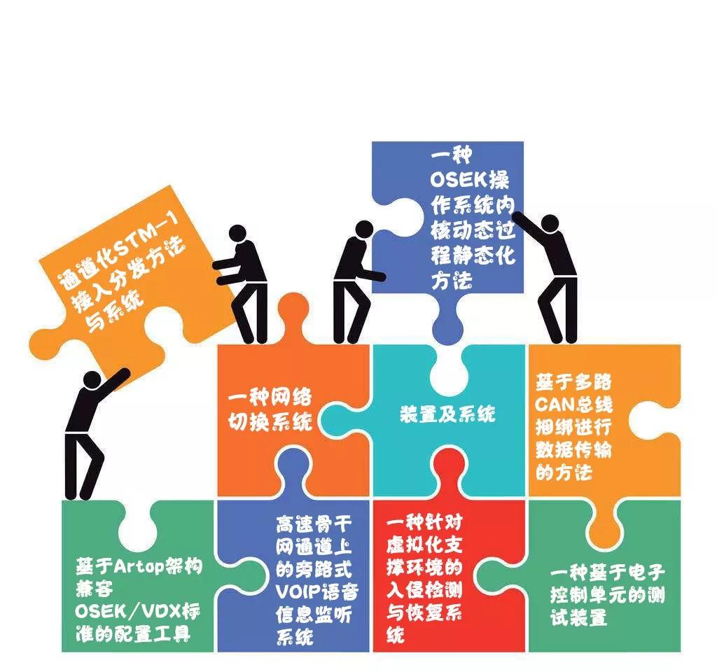 普华开展专利基础知识培训，鼓励员工专利技术创新