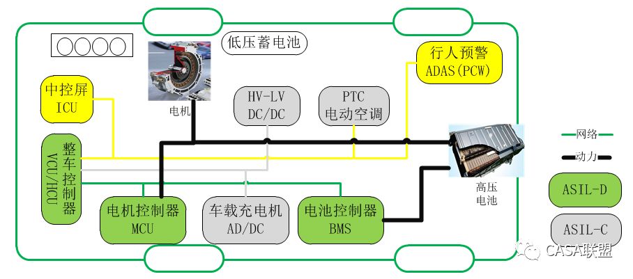 简谈整车控制器VCU