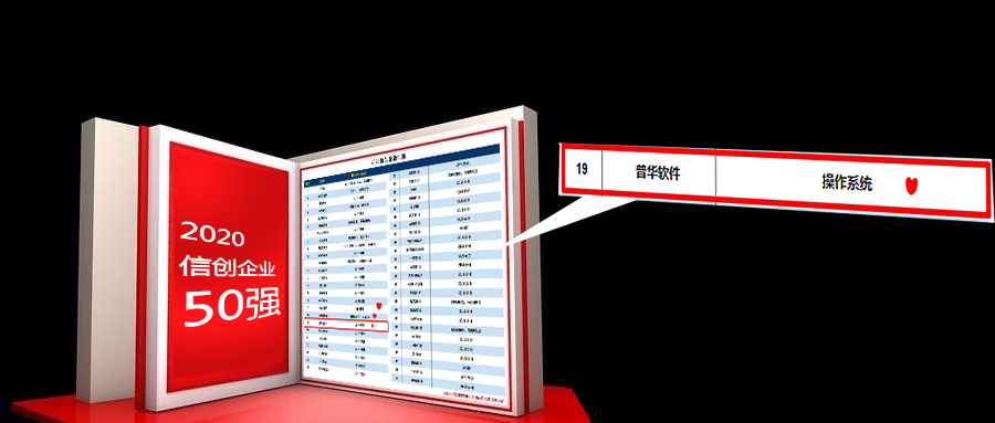 普华基础软件入选“2020信创企业50强”