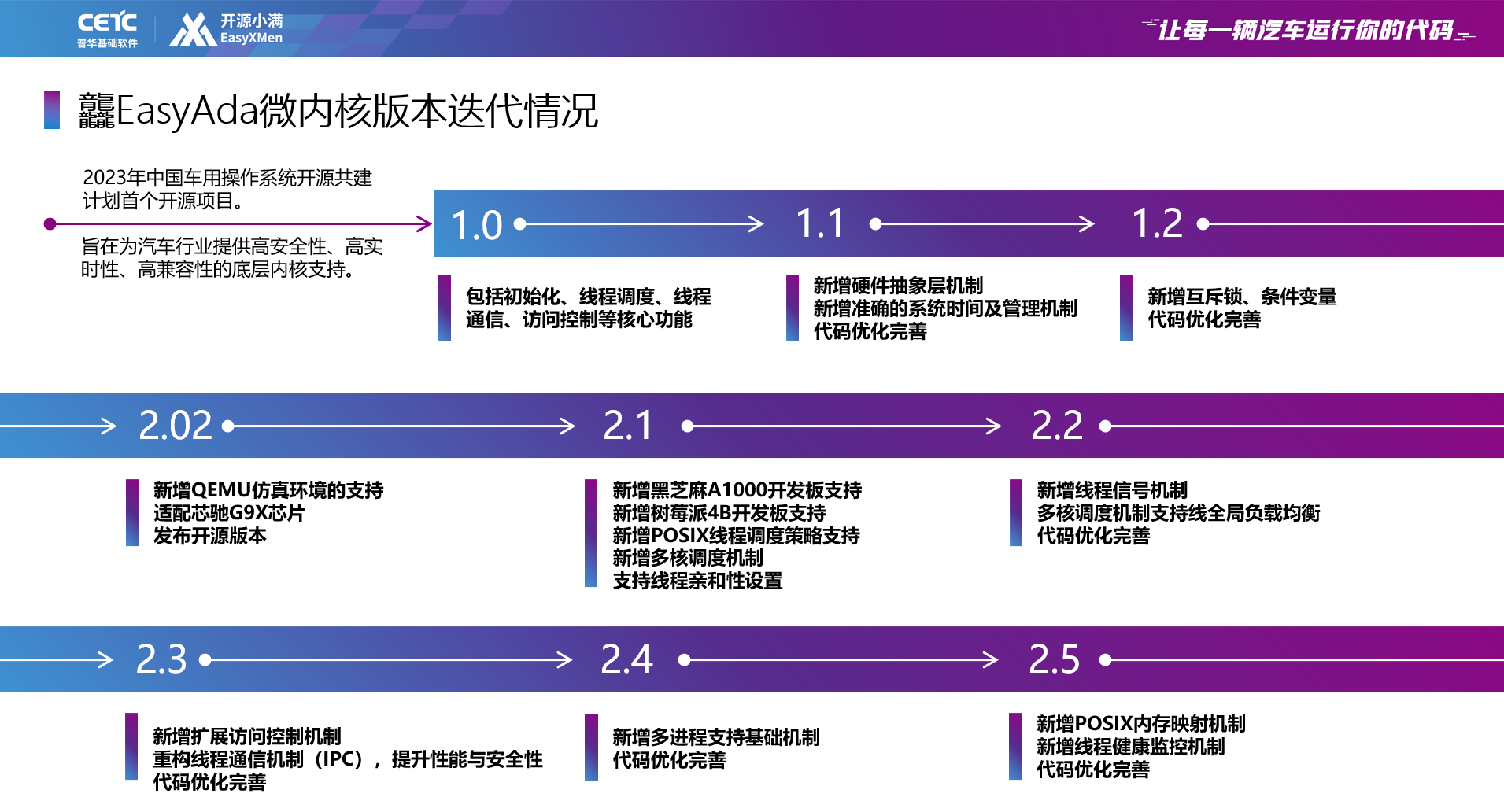 开源车用操作系统迎来全新版本｜龘微内核V2.1和小满V25.04正式发布