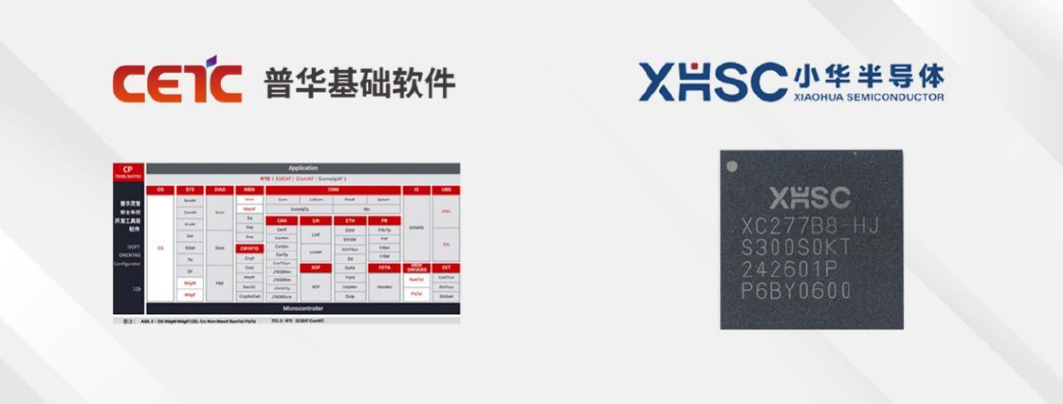 国内首发 | 小华XC27x系列芯片成功适配普华安全车控基础软件平台